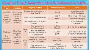 Control Chart Types Youll Understand Xbar C U P Np