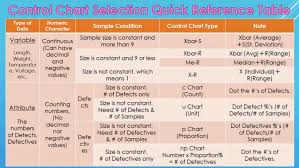 control chart types youll understand xbar c u p np