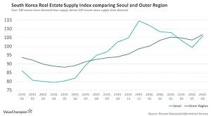 Resale prices in the public housing market went up 3% in q1 2021, as compared to the previous quarter, the housing and development board (hdb) said. Will Singapore Property Price Drop In 2021