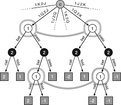 Maybe you would like to learn more about one of these? Heads Up Limit Hold Em Poker Is Solved Science