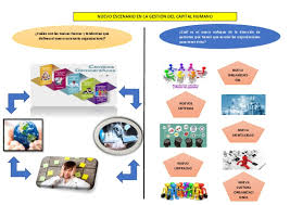 Desarrollo del capital humano, en el capital humano, inversión en capital humano, inversiones en capital humano, capital humano y social. Infografia Capital Humano Docx