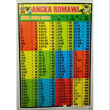 Fungsinya cukup luas seperti penomoran dan yang paling sering digunakan. Poster Seri Angka Romawi Shopee Indonesia