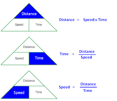 Just look at their complexity of the above formulas, somebody must have discovered or invented them. Time Speed And Distance Problems