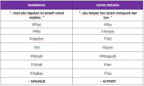 English translation of lyrics for apa khabar by joe flizzow feat. Lirik Lagu Mambang Altimet Www Aimnub Com