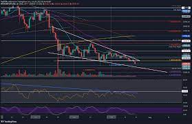 Bitcoin is 20.36% below the all time high of $64,863.10. Bitcoin Price Analysis Following 30k Breakdown This Is The Next Possible Target For Btc