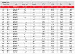 19 True Armoured Cable Weight Chart