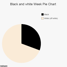 black and white week pie chart imgflip