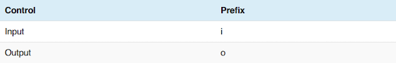 Plc Naming Conventions