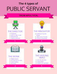 The first idea is that public servants are simply those professionals who want to achieve the public good above all else in their work. Apolitical On Twitter The 4 Types Of Public Servant To Find Out What Type You Are Take The Quiz Https T Co 4h0tohz7gy Https T Co Nrh3ycryeh