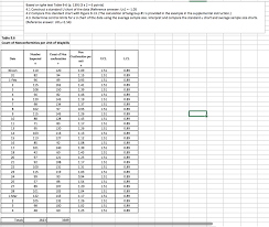 Solved Based On The Text Table 9 6 P 139 Construct A S