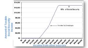 53 meticulous social security disability payout chart