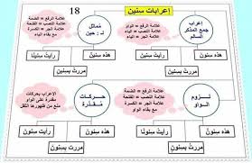 Pin By Manal Meky On نحو Gallery Wall Bullet Journal Frame