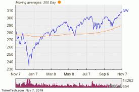 Ishares Core S P 500 Etf Experiences Big Inflow Nasdaq