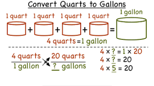 how do you convert quarts to gallons virtual nerd