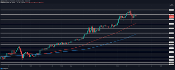 As for the accurate ethereum price prediction, the opinions of experts vary. Ethereum Price Prediction Ethereum Spikes Below 3 700 Another Retest Later Cryptopolitan