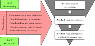 First southern bank, with branches in florida and georgia, offers a variety of banking solutions for individuals and businesses alike. The Two Approaches Of The Fsb To Mapping Default Risks In Shadow Download Scientific Diagram