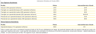 Mai avuto problemi con le banche.certo a volte più o meno contenti delle condizioni su costi e servizi, ma comunque mai avuto situazioni critiche, ne con i conti correnti, ne con mutui o prestiti. Tutti I Costi Del Conto Chebanca Sostariffe It