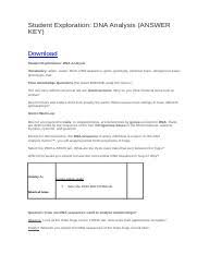 I will include photos of the completed sequences when i get a chance, for now, just including answers to the analysis questions. Student Exploration Dna Analysis Answer Key Docx Student Exploration Dna Analysis Answer Key Download Student Exploration Dna Analysis Vocabulary Course Hero