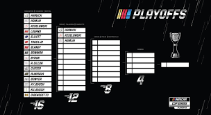 Death of nascar dirt racing at bristol was exaggerated. Nascar Cup Series Playoffs Race Recap Results At Richmond Nascar