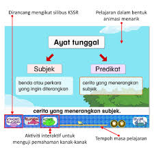 · anda, awak, kamu, engkau dan tuanku (membawa makna tunggal) kata. Kata Nama Khas Tunggal Ranc Akbana