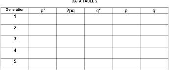 That's because the homozygous recessive phenotype has a. Https Mi01000971 Schoolwires Net Cms Lib05 Mi01000971 Centricity Domain 2027 Hardy Weinberg 20goldfish 20lab Pdf