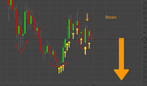 Chart für ihre webseite zum kurs btc/usd. Neujahrs Dump Beim Btc Technische Analyse