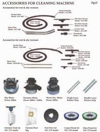 Malaysia's top oem/odm health supplement's business partner 马来西亚oem/odm保健营养食品的策略伙伴. Bio Pro Sales Services Sdn Bhd Cleaning Equipment Supplies In Malaysia