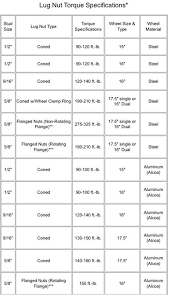 Lug Nut Torque Chart For Trailer Wheels Trailer Tires Trailer Trailer Manufacturers