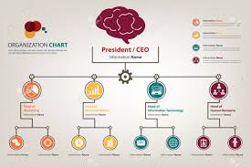 Modern And Smart Organization Chart Industrial Theme In Which