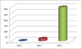 Animate Excel Chart Super User