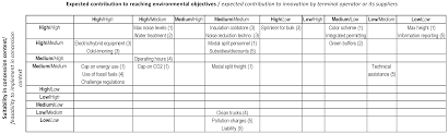 Animals, history, traveling and more. Sustainability Free Full Text The Greening Of Terminal Concessions In Seaports Html