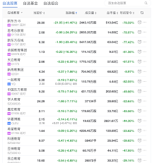 May 25, 2021 · 根据最新披露的持仓报告，高瓴资本在2021年第一季度大手笔减持教育中概股，其中，遭遇清仓的有好未来和一起教育。 从2020年第三季度开始， 高瓴资本陆续减持好未来，2020年第三季度、第四季度分别减持378.72万股、6.31万股，在2021年第一季度清仓了好未来余下. U Yobovpax6c9m