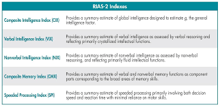 Reynolds Intellectual Assessment Scales™, Second Edition (RIAS™-2) and  Reynolds Intellectual Screening Test™, Second Editi