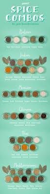 Seasoning Combinations For Your Favorite Cuisines