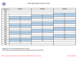 Age Determination Guide
