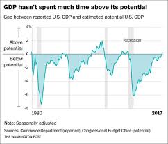 4 Charts That Show How Tax Cuts Will Trigger A Recession