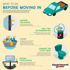 What To Do Before Moving In Moving House Tips New Home Checklist Buying First Home