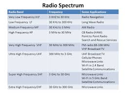 Radio Frequency Components Ppt Download