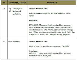 Namun, jika menteri komunikasi dan multimedia mahu menjadikan suruhanjaya komunikasi dan multimedia (skmm) sebagai badan penguat kuasa bagi buat masa ini, saya melihat hanya seksyen 233(1), akta komunikasi dan multimedia 1998 mempunyai peruntukan mengenai kesalahan. Kenyataan Suruhanjaya Komunikasi Dan Multimedia Malaysia Facebook