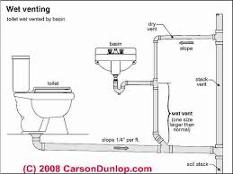 1625s Jpg 750 562 Plumbing Vent Bathroom Plumbing Toilet Vent