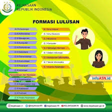 Lowongan kerja pt aneka gas industri tbk tingkat smk / s1 maret 2021; Cara Daftar Cpns Dan Persyaratan Cpns Kejaksaan Agung Bagi Lulusan Sma