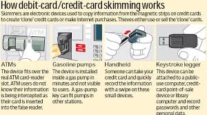 It may contain a stealth camera that records your. 10 Steps To Ensure Safety Of Your Atm Debit Credit Card Usage