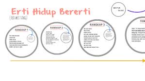 Maksud, tema, persoalan, nilai & pengajaran untuk rujukan semua. Erti Hidup Bererti By Nia Fiona Lengana On Prezi Next