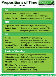 Prepositions Of Time At On In Woodward English