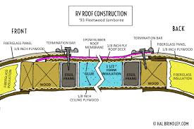 Check spelling or type a new query. Rv Roof Repair Step 6 Preparing For Rain And Decisions