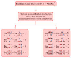 Kesalahan penggunaan tanda baca ditunjukkan pada kalimat…. Tips Trik Cara Cepat Untuk Mengerjakan Menyelesaikan Soal Limit Trigonometri Kompasiana Com