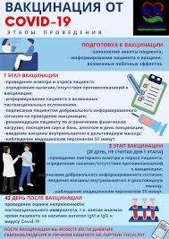 Вакцинация должна быть эффективной и безопасной. Glavnaya Stranica