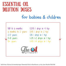 Dilution Guide Essential Oils For Babies Essential Oils