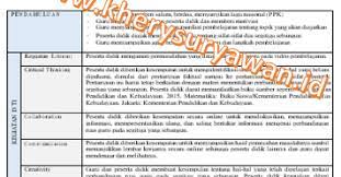 Perubahan dalam sistem pendidikan ini telah menghasilkan beberapa perubahan penyesuaian di dunia pendidikan. Rpp Daring 1 Lembar Matematika Kelas 9 Semester 1 2 Kherysuryawan Id