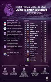 English premier league teams quiz. English Premier League To Return June 17 After 100 Days